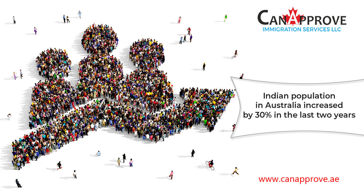 Indian population in Australia increased by 30% in the last two years