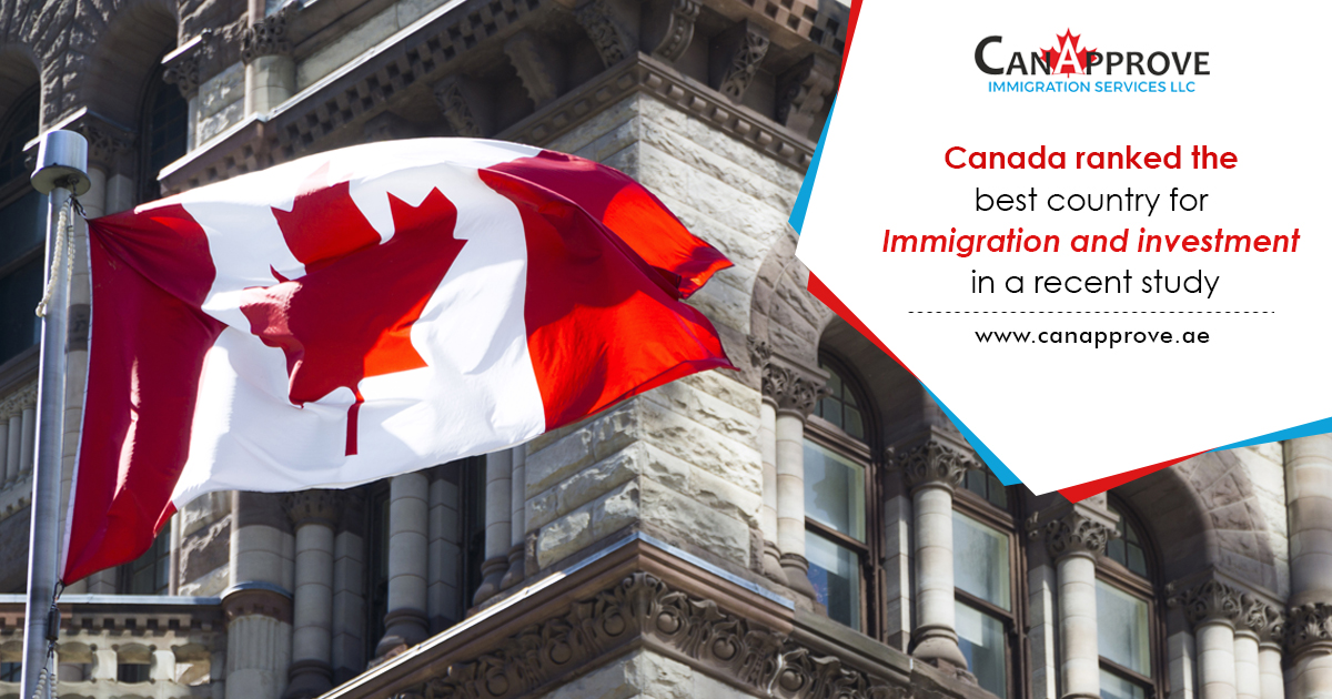Canada rank