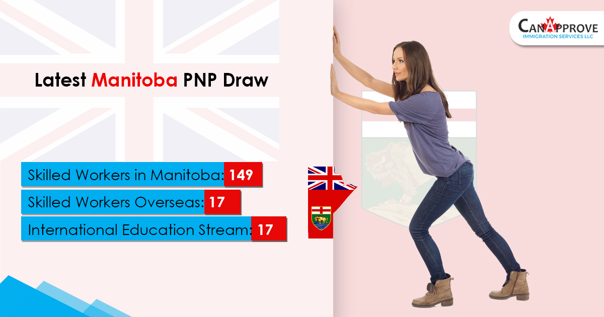 Manitoba draw