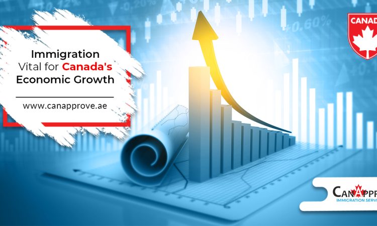 Canada's economic growth