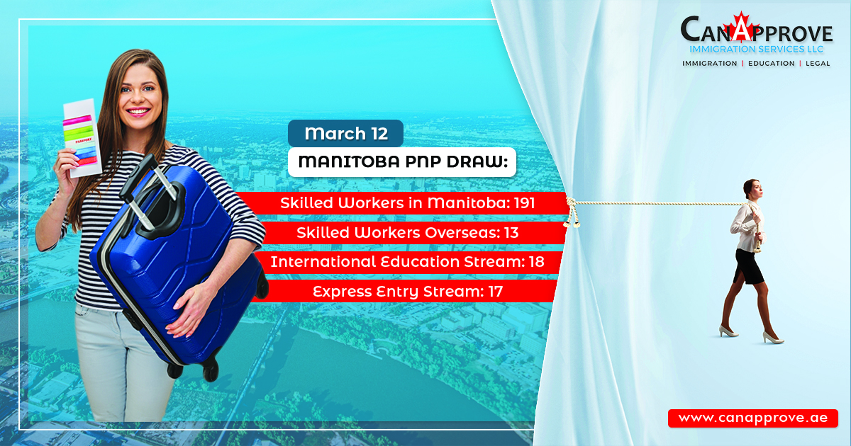Manitoba issues 222 invitations