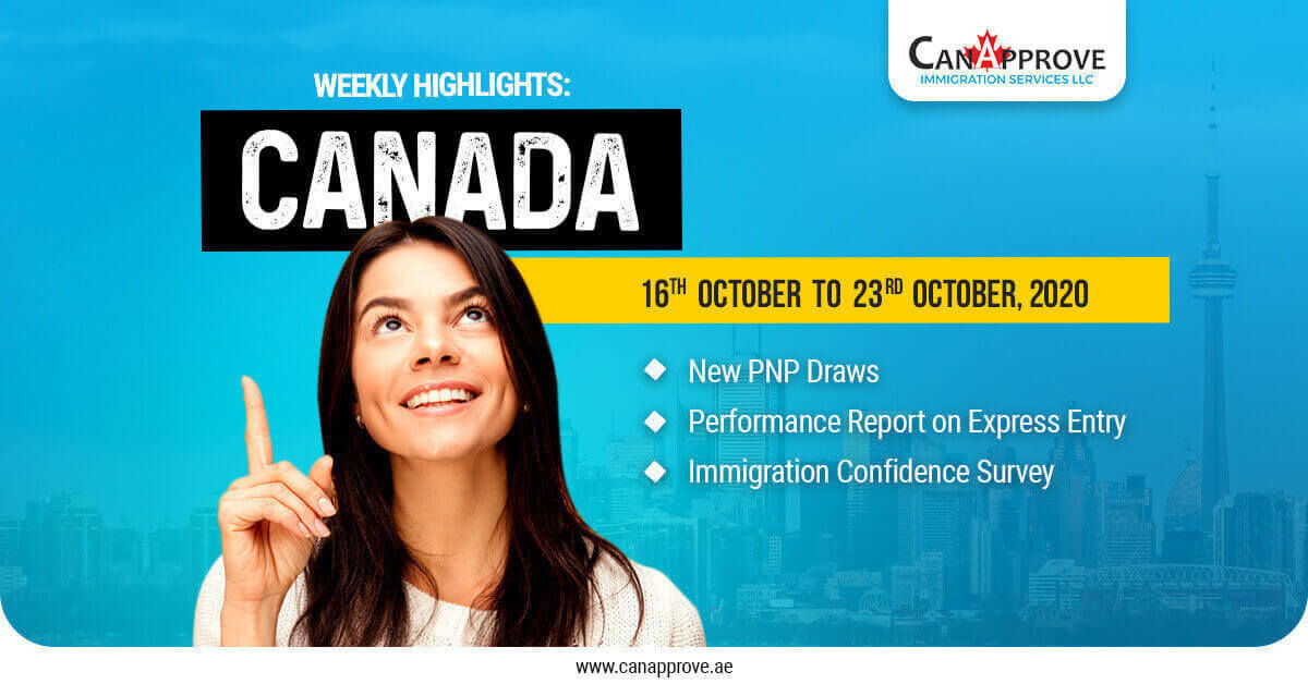 canada Weekly Highlights