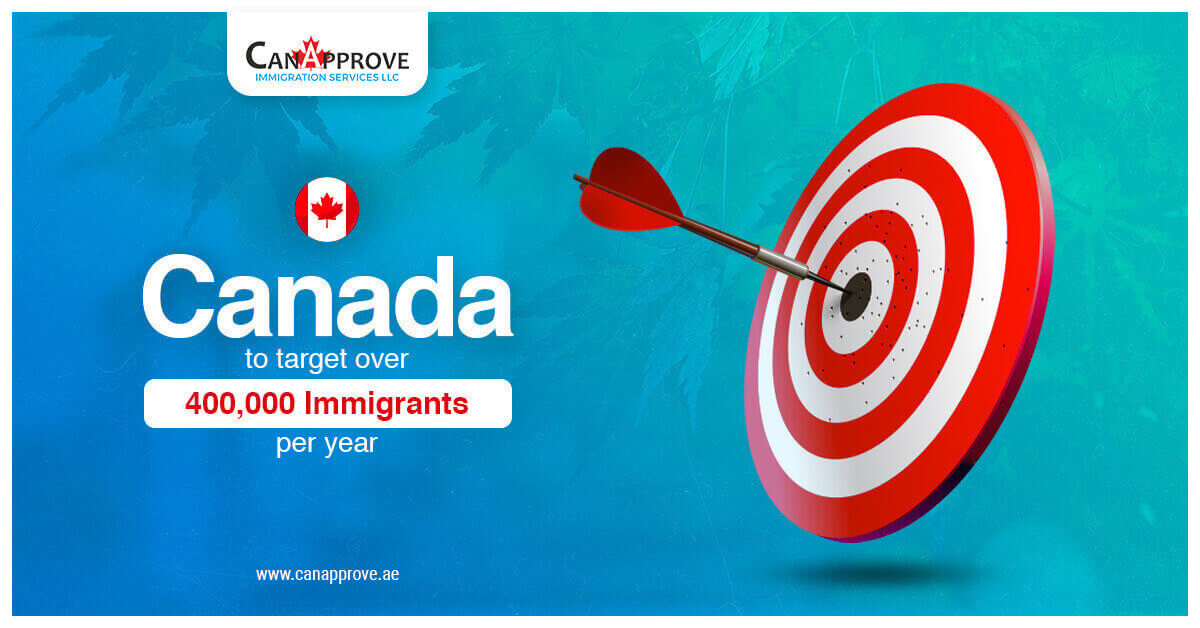 canada immigration update