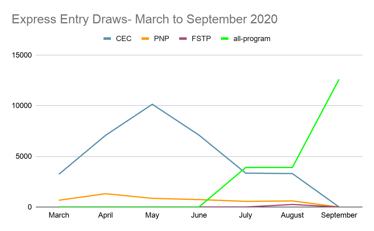 Canapprove graph