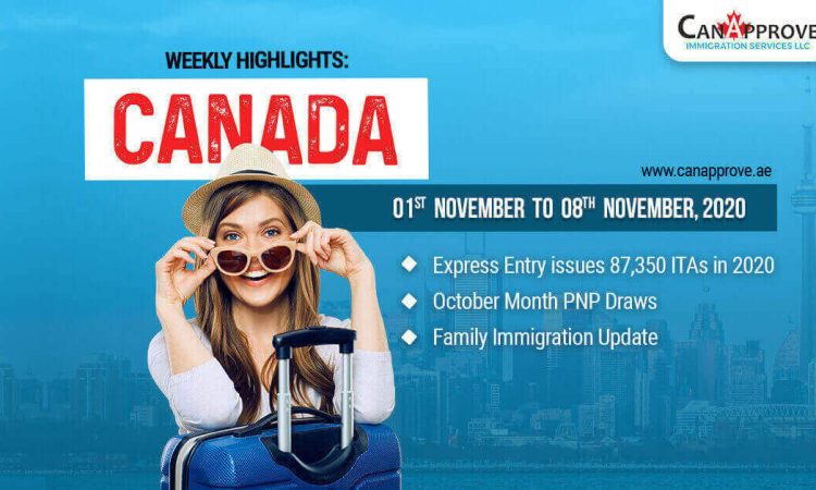 canada Weekly Highlights