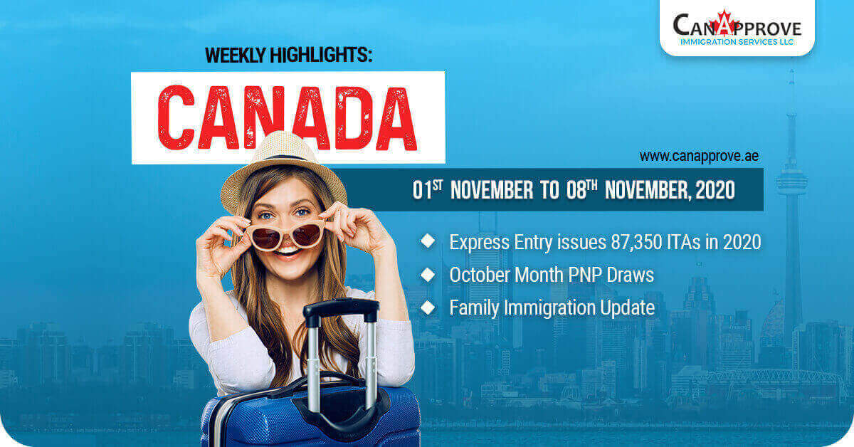 canada Weekly Highlights