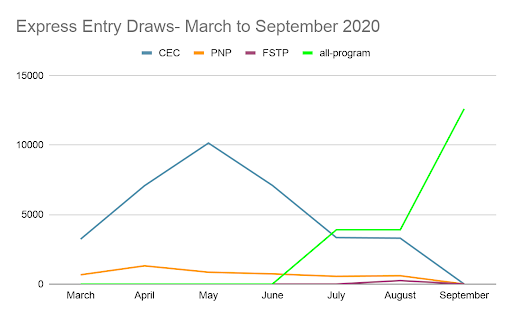 graph img