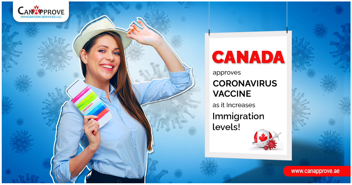 Canada PR