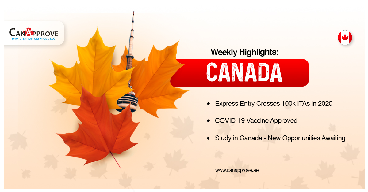 Canada Weekly Highlights