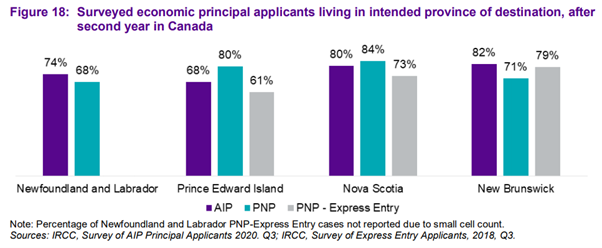 AIP Boosts Immigrant Outcomes
