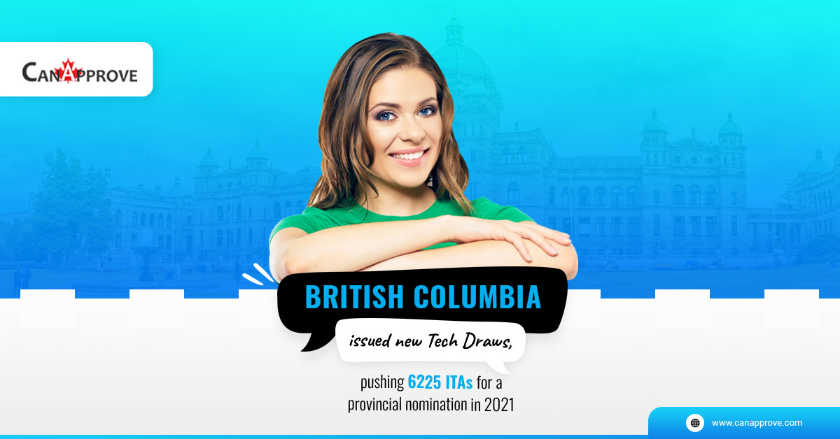 British Columbia issued new Tech Draws, pushing 6225 ITAs for a provincial nomination in 2021.
