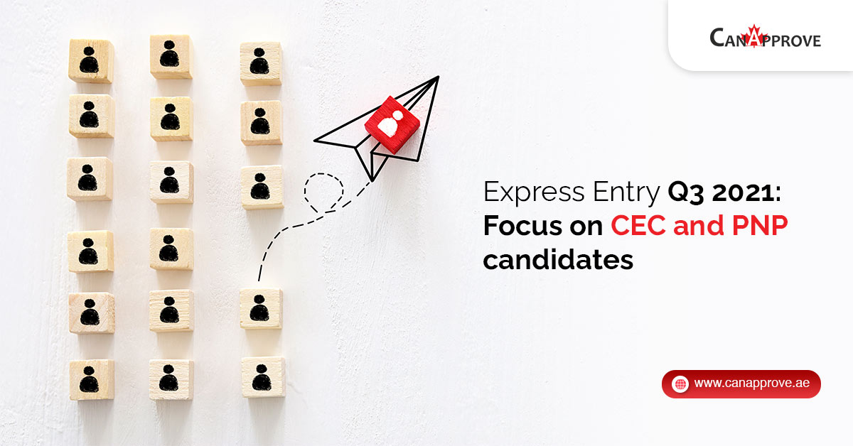 Express Entry Q3 2021