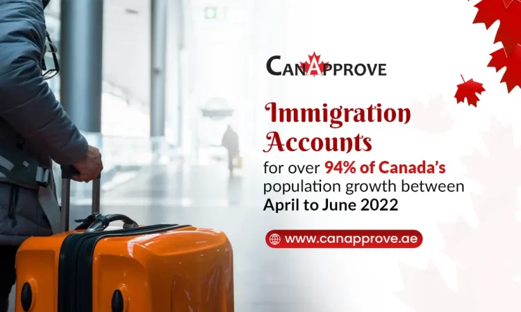 Immigration-Led Canada’s Population Growth In Q2 2022: Statistics Canada