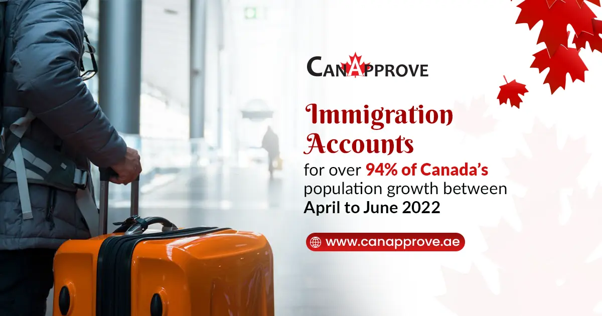 Immigration-Led Canada’s Population Growth In Q2 2022: Statistics Canada