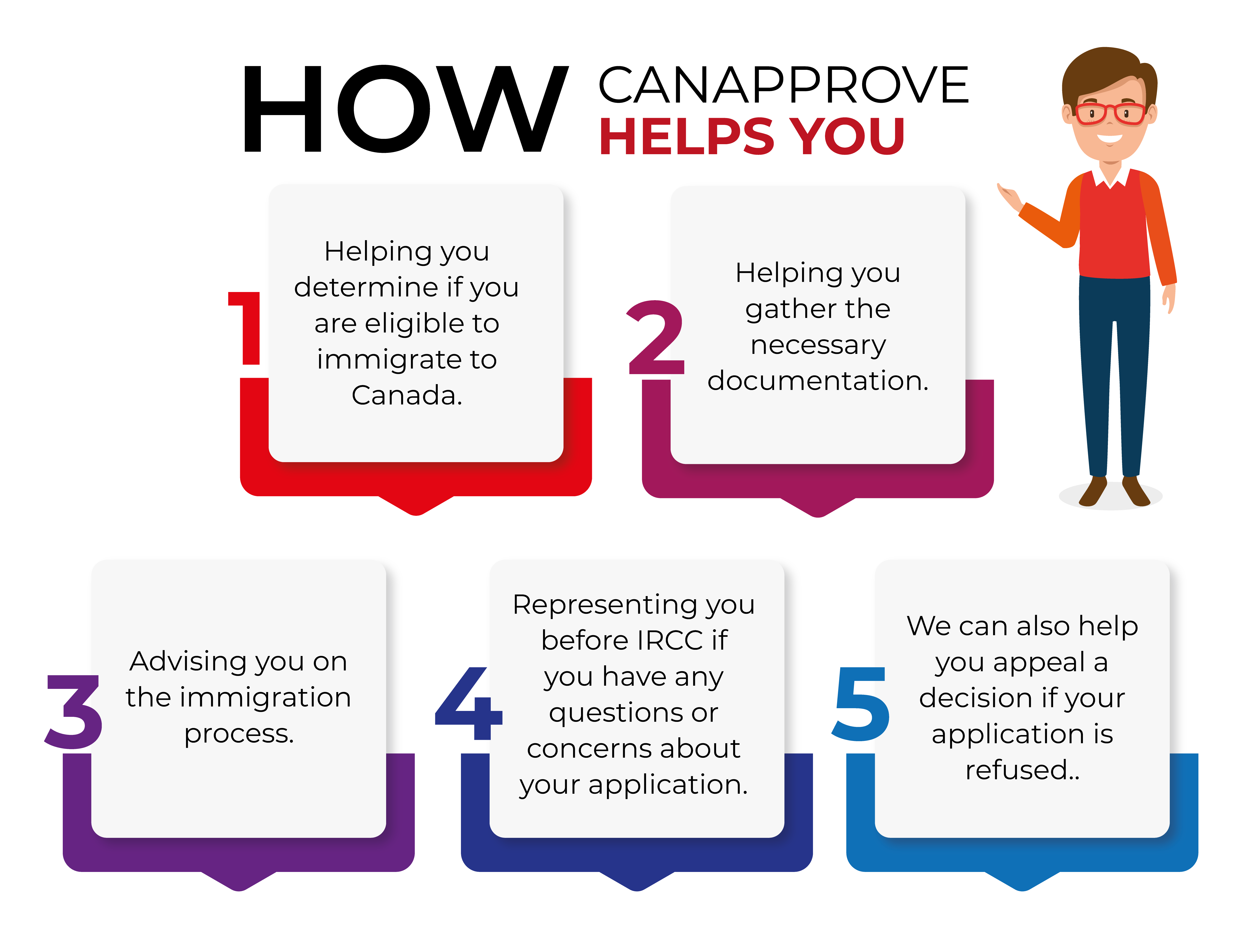 how canapprove helps you