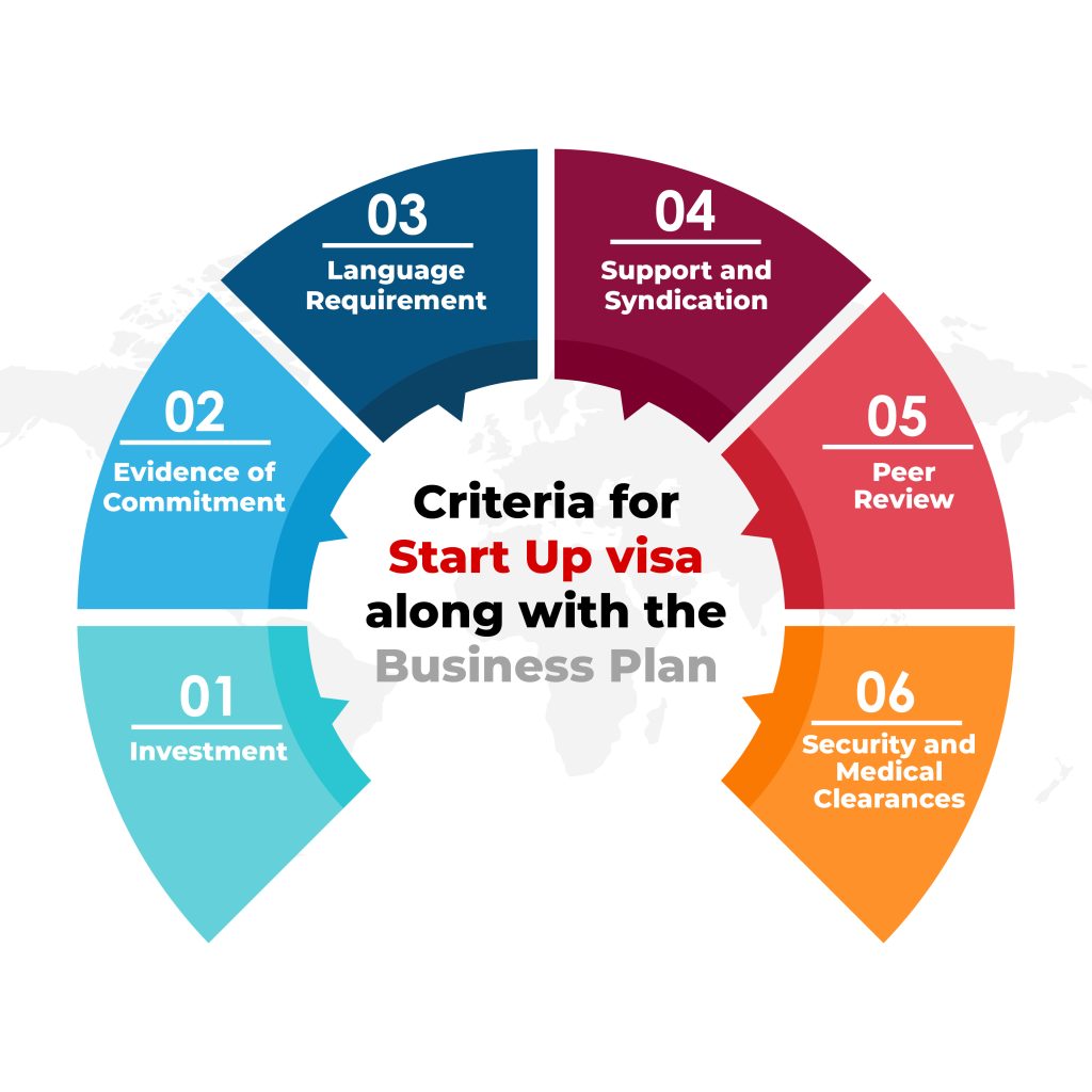 Start-up Visa Program
