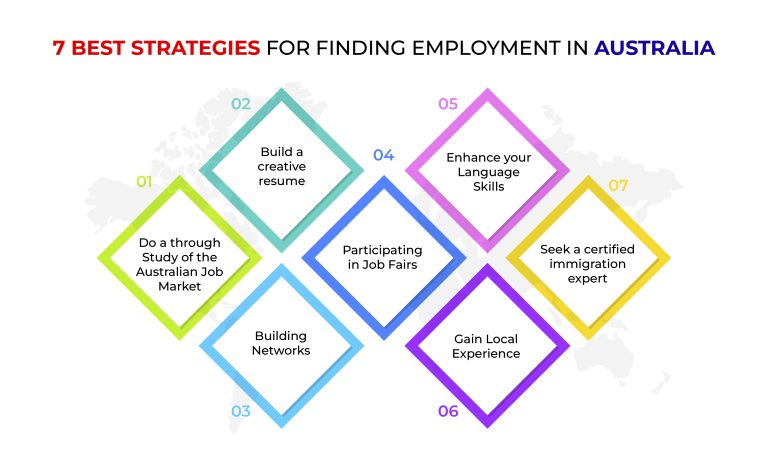 Finding Employment in Australia | Essential Tips for your Career