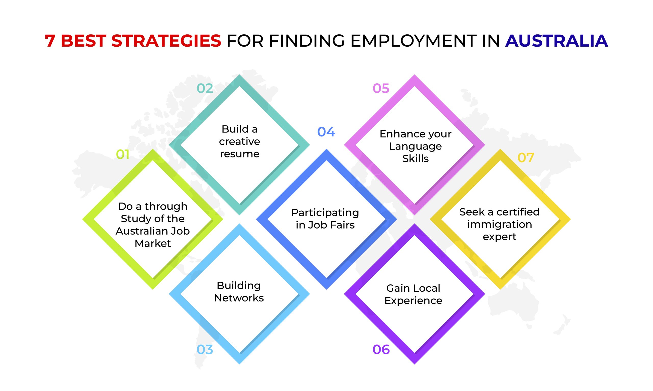 Finding Employment in Australia