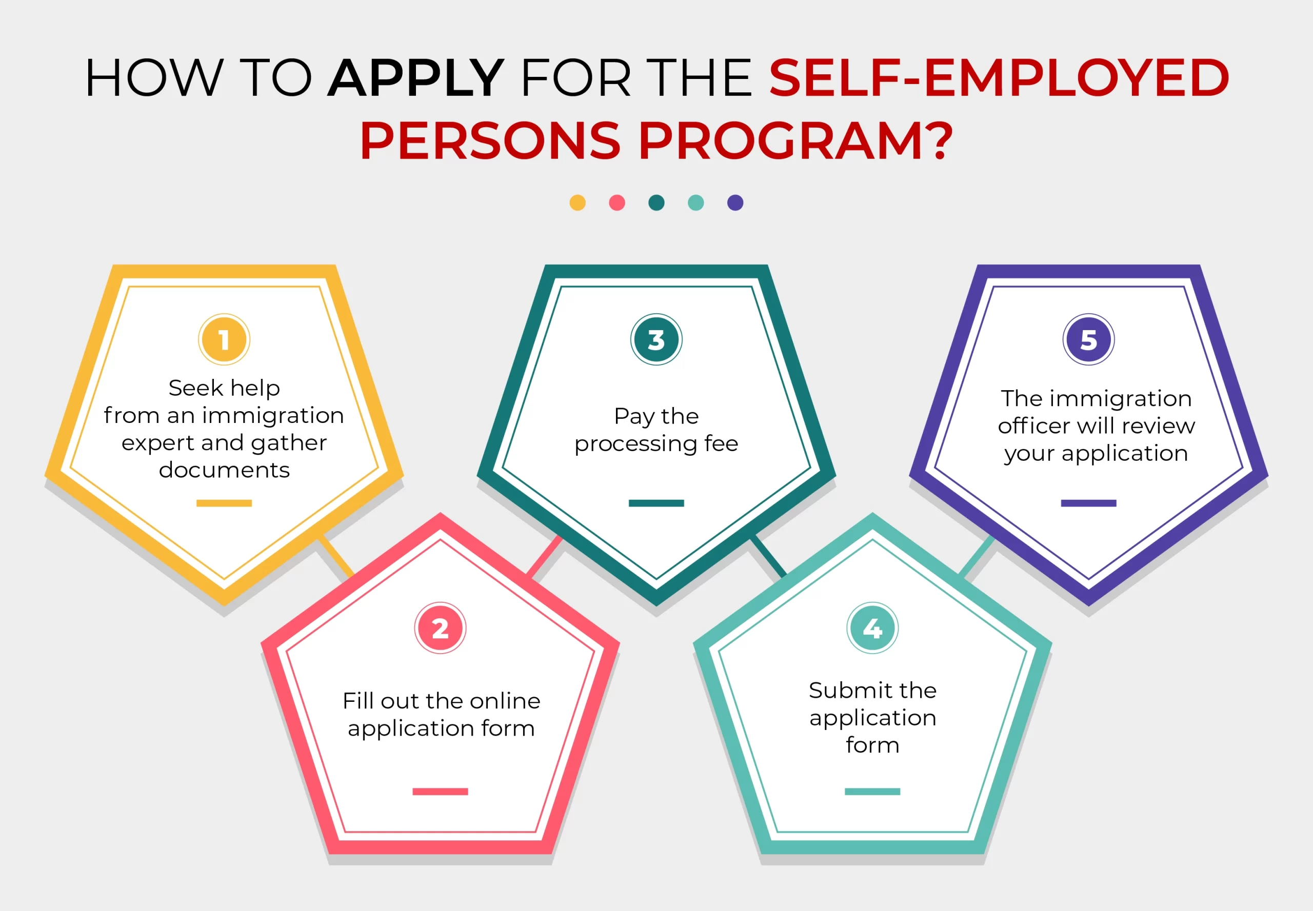 Self-Employed Program canada