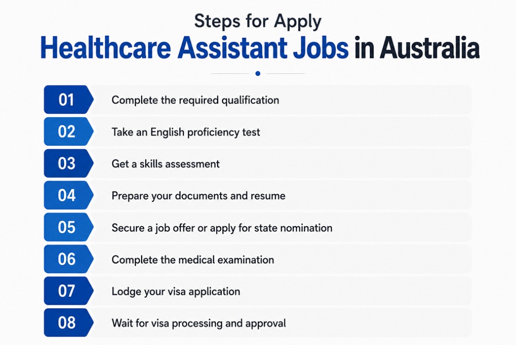 Aus Healthcare 08 08 2026Info
