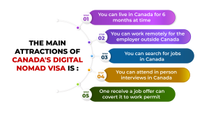 Canada-Digital-Nomad-Visa-Infographics