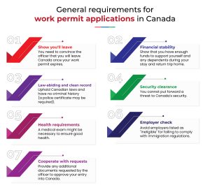 General-requirements-for-canada-work-permit