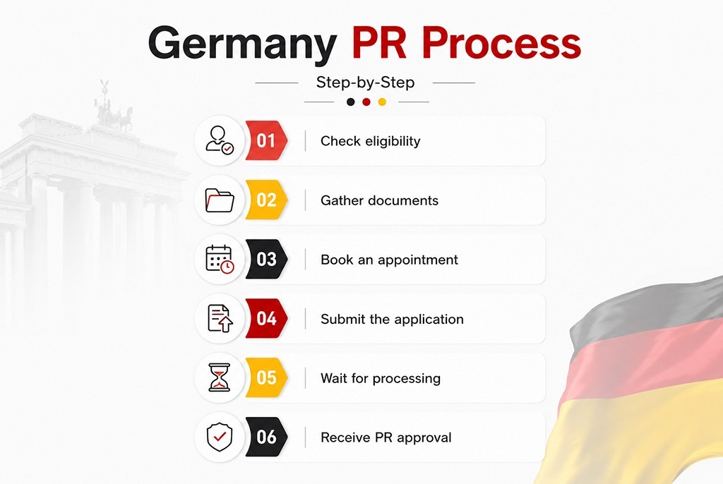 Germany blog info 02 07