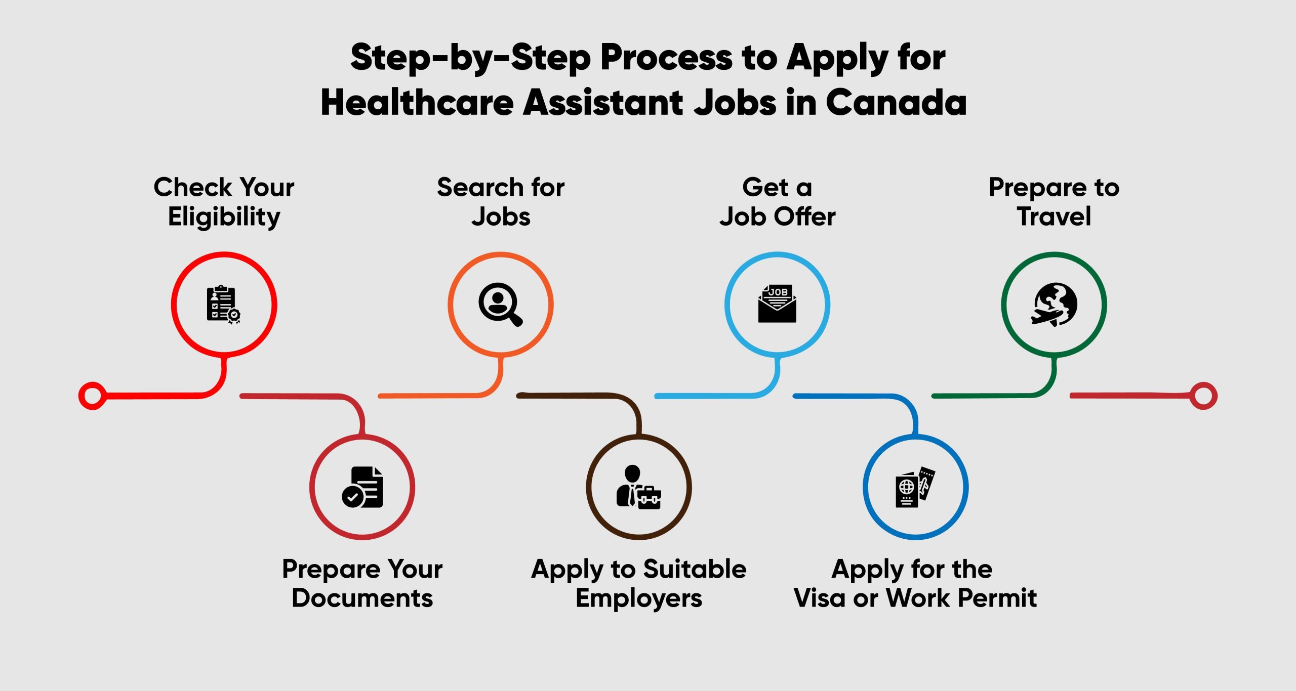 Healthcare Assistant Jobs scaled