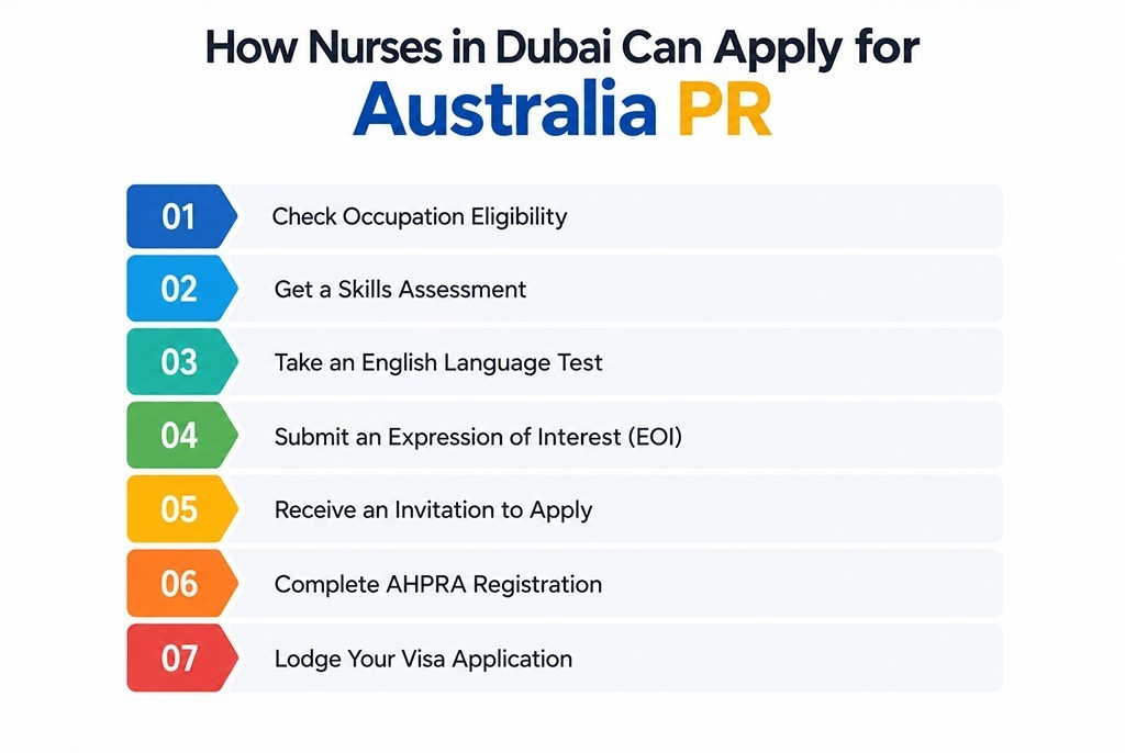 australia nurses info
