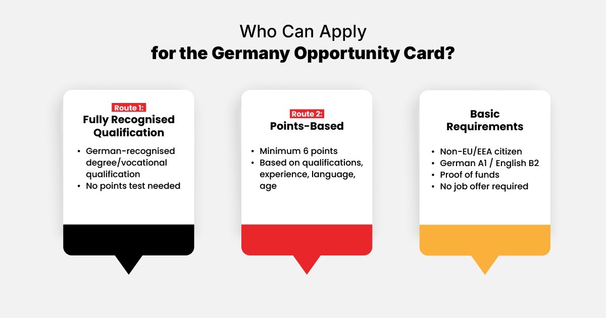 german opp card info