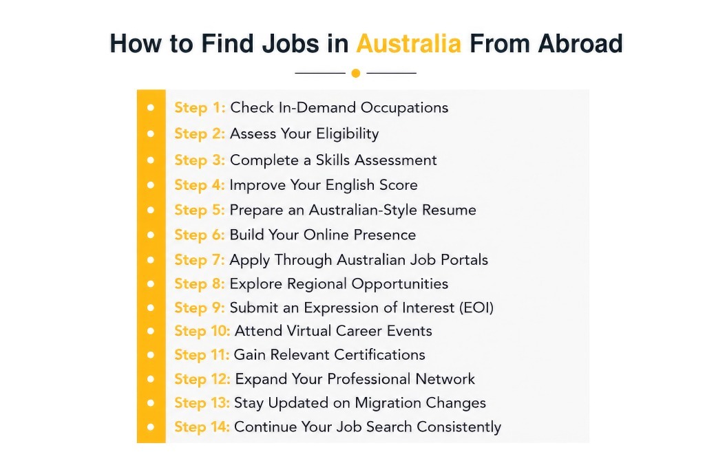 how to find
